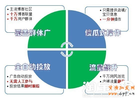 智能化全自動推廣1