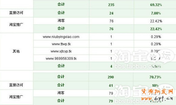 免費(fèi)網(wǎng)店推廣
