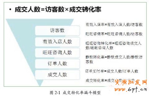 如何計(jì)算成交轉(zhuǎn)化率