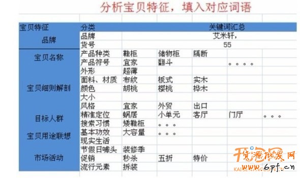 破解直通車選詞誤區 提高訂單轉化