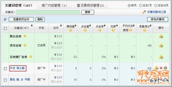 如何合理的設置直通車關鍵詞出價