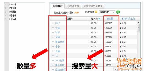 直通車關鍵詞使用策略