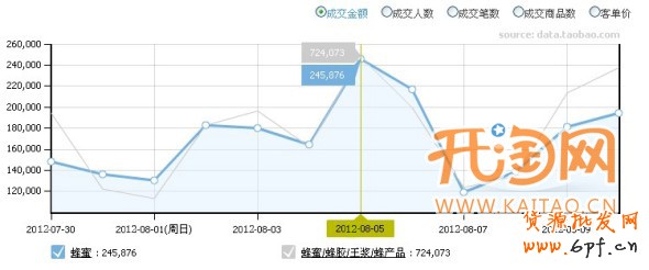 數據魔方數據分析