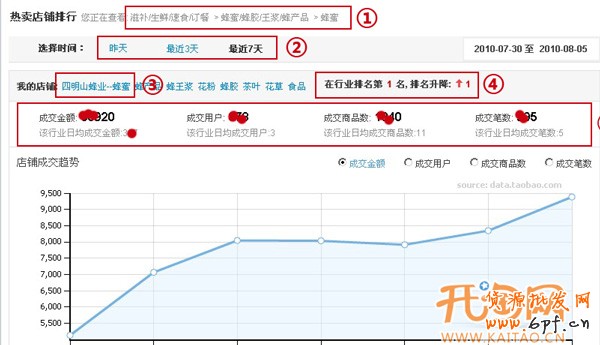 數據魔方數據分析