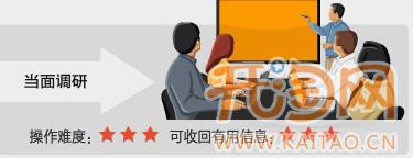 如何提高轉(zhuǎn)化率 如何提高轉(zhuǎn)化率