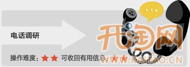 如何提高轉(zhuǎn)化率 如何提高轉(zhuǎn)化率