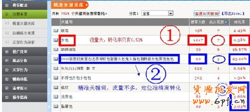 網店流量2 網店流量2