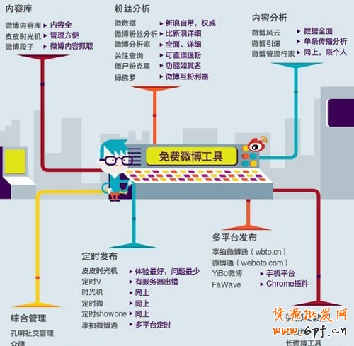 網(wǎng)店微博推廣有哪些訣竅
