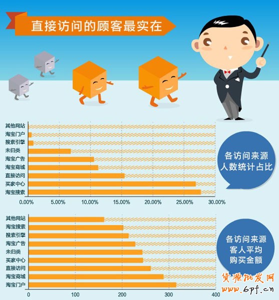 網店訪客分析1 網店訪客分析1