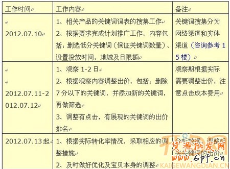 淘寶直通車引流2