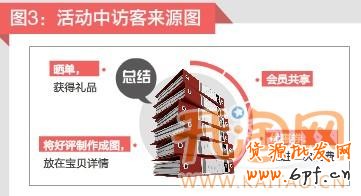 抱團促銷 抱團促銷