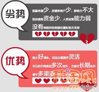 抱團促銷 抱團促銷