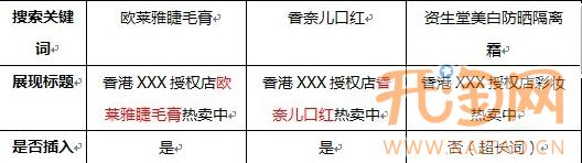 直通車關鍵詞插入