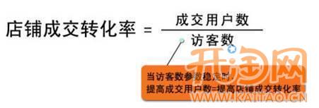 網店優化 網店優化