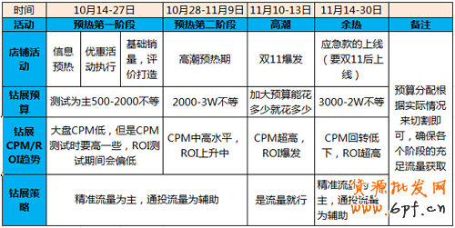 鉆石展位 鉆石展位