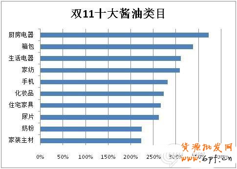 雙11,誰在狂歡 雙11,誰在狂歡