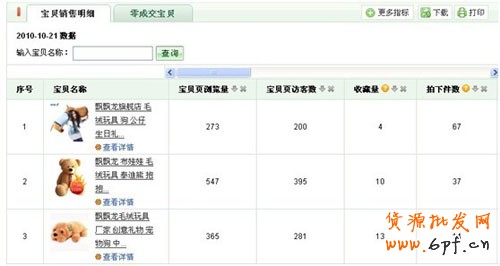 如何發(fā)現(xiàn)爆款寶貝3