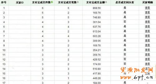 量子銷售數據分析&middot;&middot;