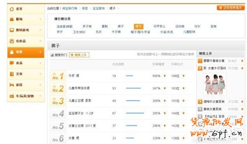 兼職賣家推廣方法1