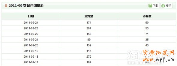 店鋪流量統(tǒng)計