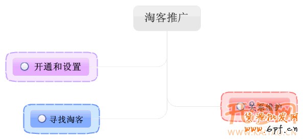 做好淘寶客推廣贏流量