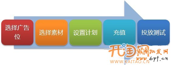 鉆展測試你必須知道的事兒