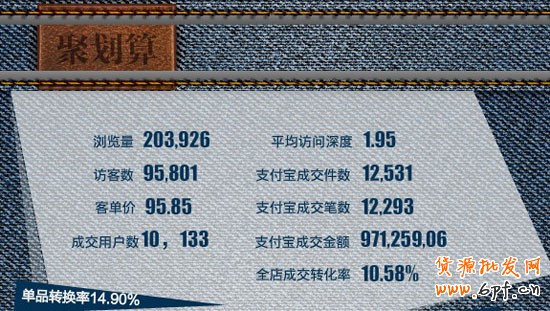 聚劃算數(shù)據(jù) 聚劃算數(shù)據(jù)