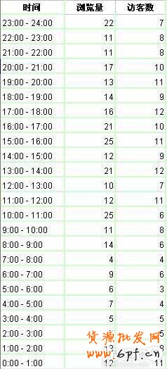 量子恒道統(tǒng)計