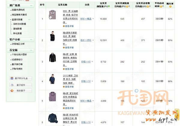 量子恒道店鋪經