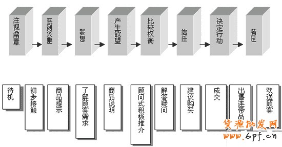 網店如何利用直通車打造爆款3
