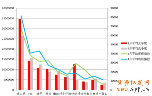 數據大解析女裝直通車 數據大解析女裝直通車