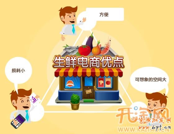 生鮮電商 生鮮電商