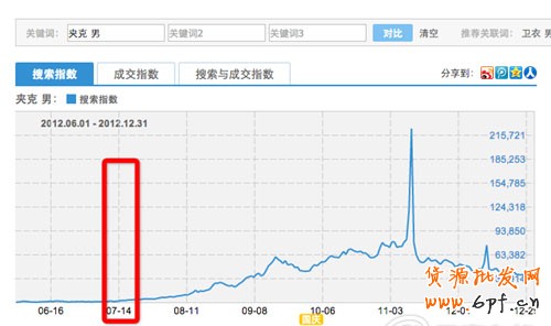 網店點燃流量 備戰秋冬季3 網店點燃流量 備戰秋冬季3