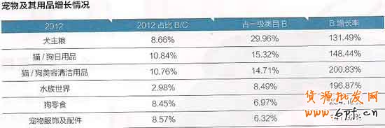 淘寶網(wǎng)店新興市場(chǎng)