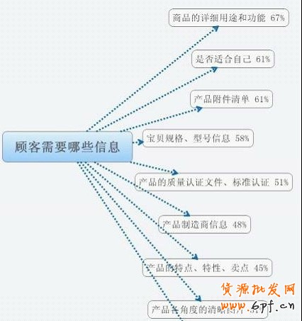店鋪如何做優質的寶貝詳情頁1 店鋪如何做優質的寶貝詳情頁1