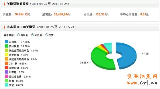 直通車(chē),打造爆款第一步11 直通車(chē),打造爆款第一步11