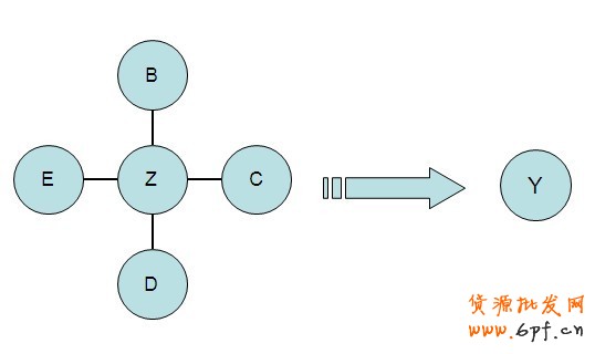 直通車(chē),打造爆款第一步7 直通車(chē),打造爆款第一步7