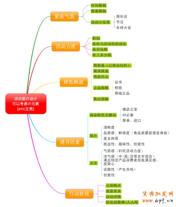 網店活動策劃圖