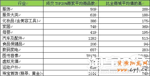 淘寶網(wǎng)店推廣
