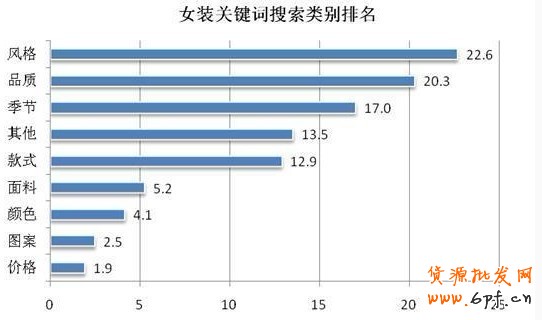 淘寶女裝店關(guān)鍵詞風(fēng)格