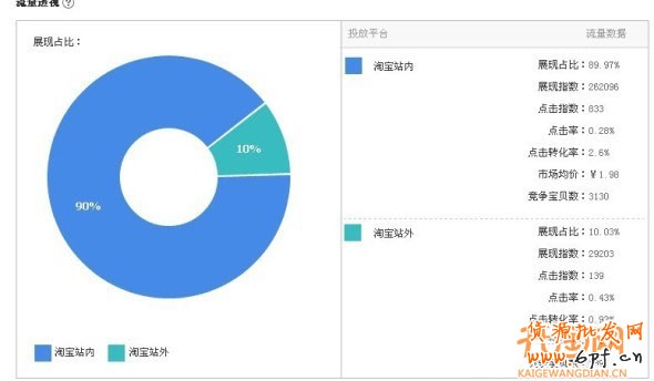 提升直通車轉(zhuǎn)化率有高招