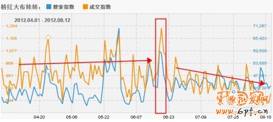 搞好活動(dòng) 提升品牌增流量