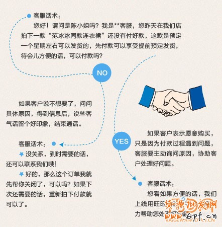 催付,不是打個電話這么簡單