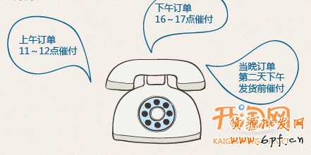 催付,不是打個電話這么簡單