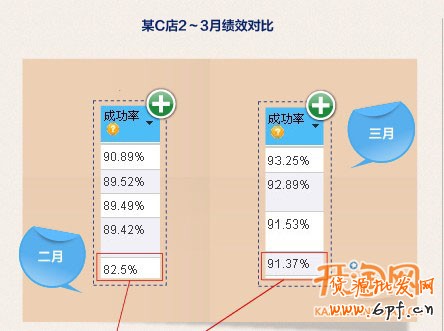 催付,不是打個電話這么簡單