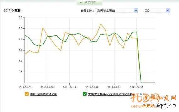 給淘寶上新開店鋪一些小建議