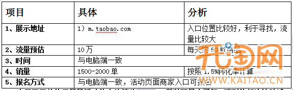 手機(jī)淘寶活動(dòng)