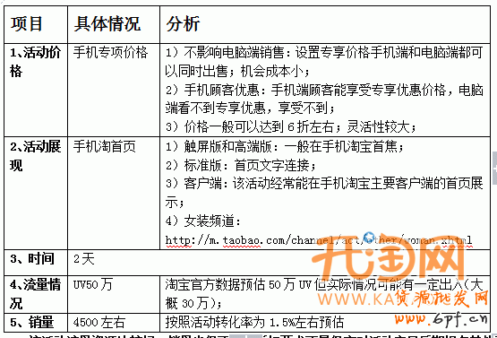 手機(jī)淘寶活動(dòng)