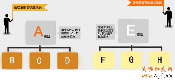 新開網店 銷量暴漲3秘訣 新開網店 銷量暴漲3秘訣