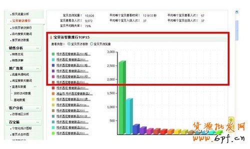 如何選取爆款和輕松引爆店內(nèi)爆款 4 如何選取爆款和輕松引爆店內(nèi)爆款 4